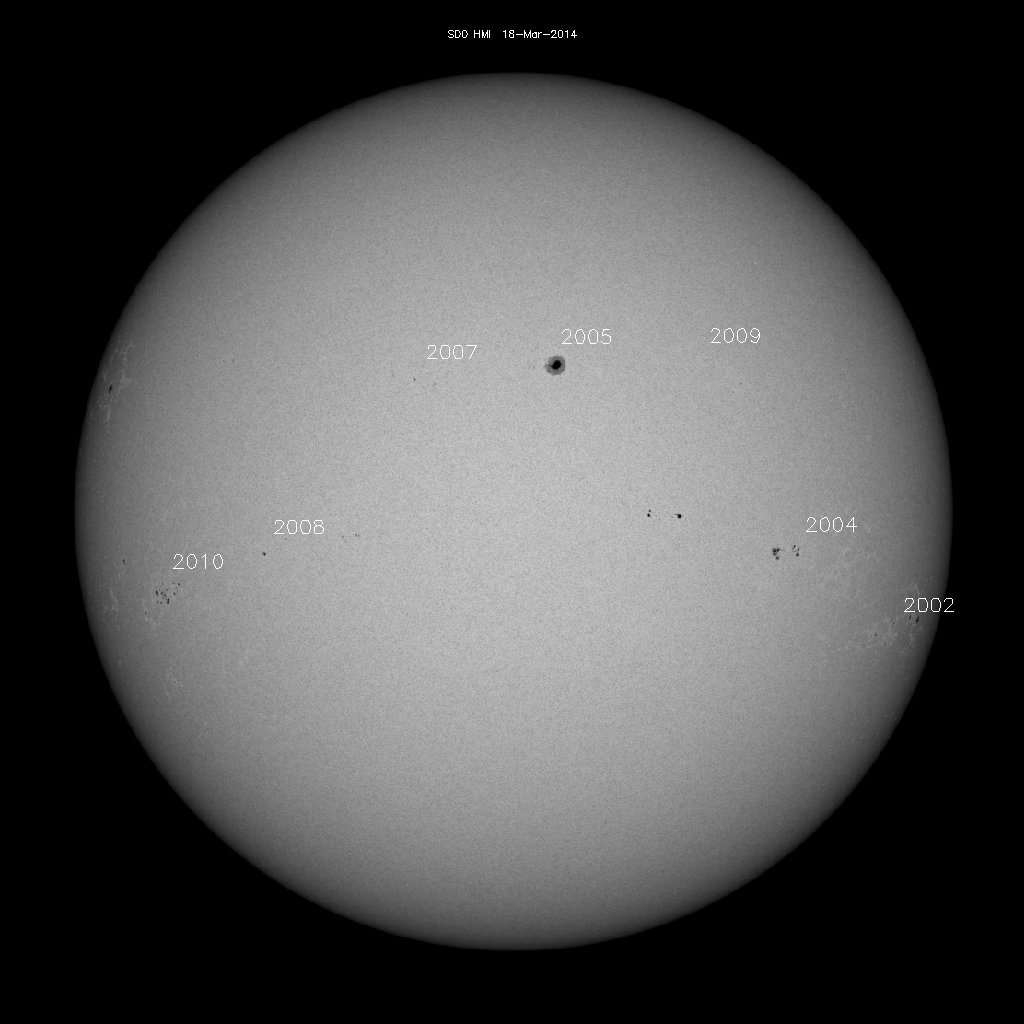 Sunspot regions