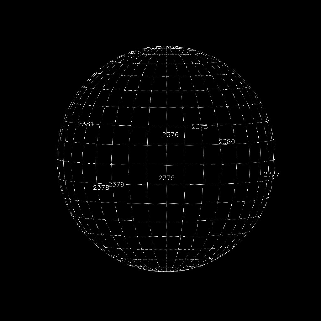 Sunspot regions