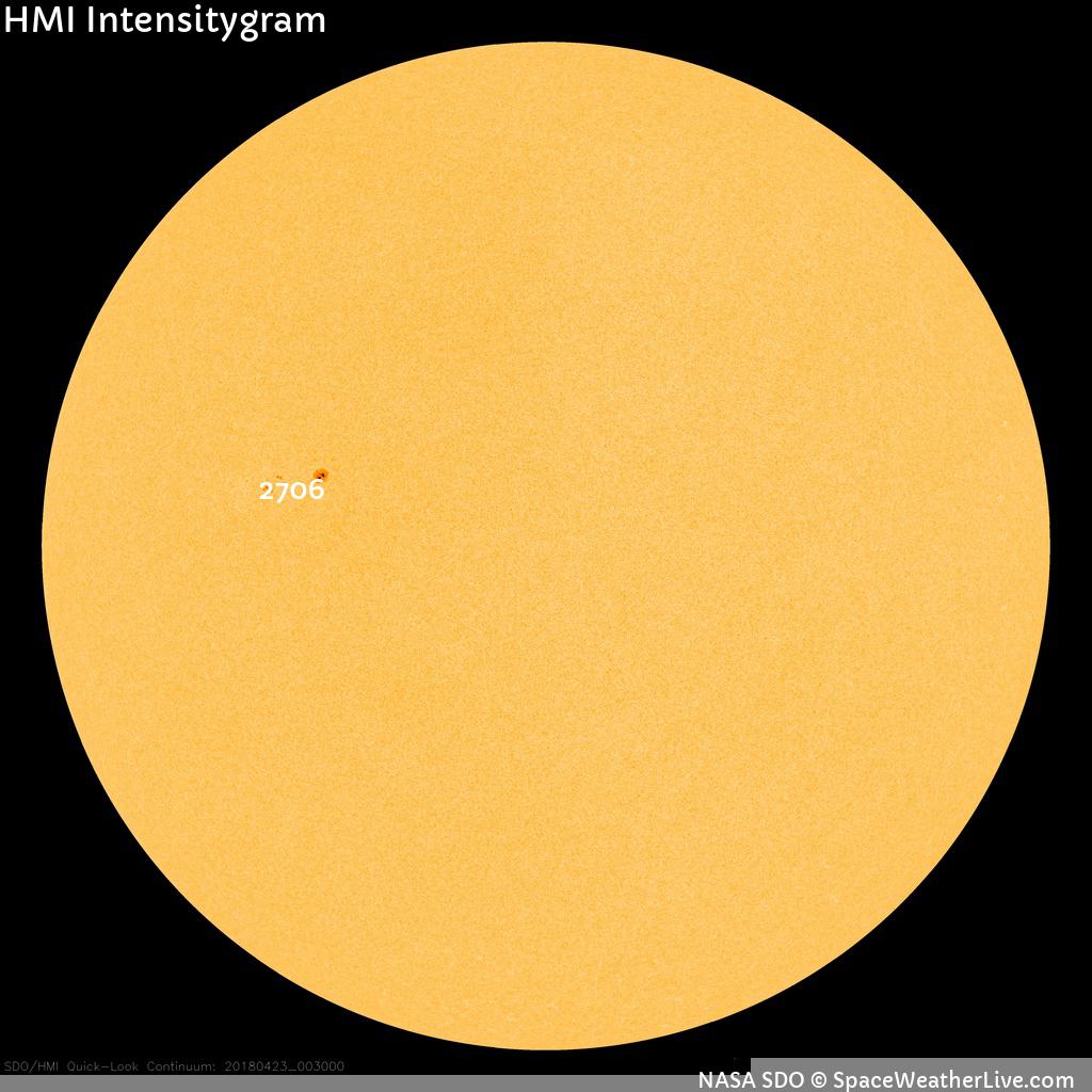 Sunspot regions