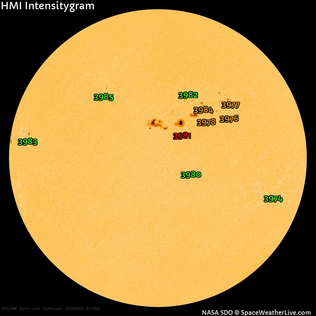 Sunspot regions