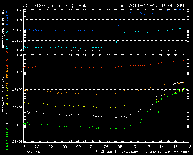 Grafico EPAM proprio dopo un brillamento solare