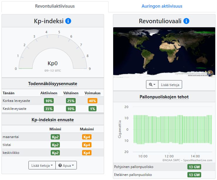 SWL in Finnish