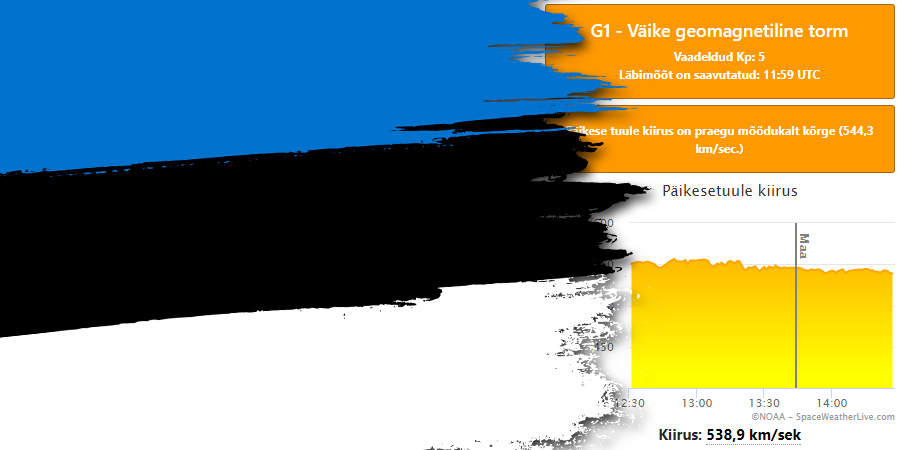 SpaceWeatherLive is now available in Estonian!